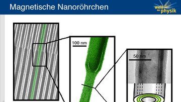 Struktur eines magnetischen Nanoröhrchens