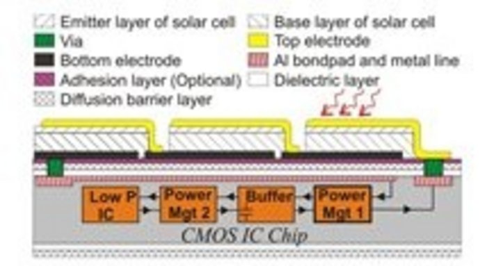 Mikrochip mit integrierter Solarzelle