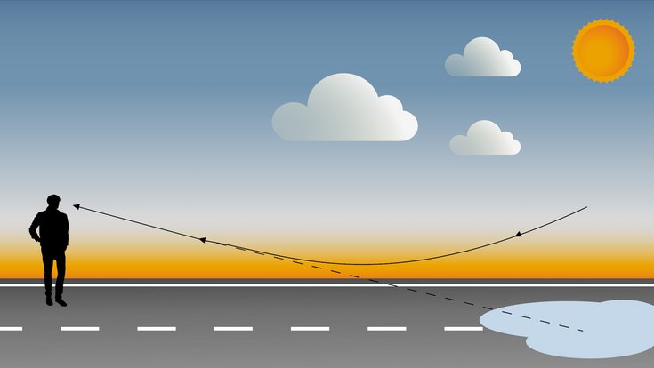 Die Illustration zeigt eine Person auf einer Straße an einem sonnigen Tag. Eingezeichnet ist der Weg des Lichts, dass durch eine Luftspiegelung vom Himmel in das Auge der Person umgelenkt wird.