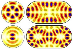 Links ist ein Kreis, rechts ein Oval abgebildet. In beiden Figuren symbolisieren Farben die Schwingungen von Mikrowellen. Der Kreis ist gleichmäßig von diesen Schwingungen ausgefüllt, während in der Mitte des Ovals weniger Schwingungen zu erkennen sind.