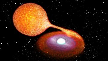 Enger Doppelstern aus einem normalen Stern und einem Weißen Zwerg. Materie von dem normalen Stern strömt auf einen Weißen Zwerg. 