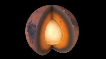 Die Abbildung zeigt einen Querschnitt durch den Planeten Mars mit seinem Kern in der Mitte, der vom Mantel und der Kruste umhüllt ist. 