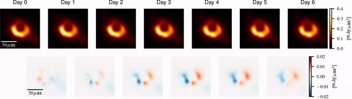 Reihe an Fotos, jeweils eines pro Tag, die jeweils ein Schwarzes Loch zeigen