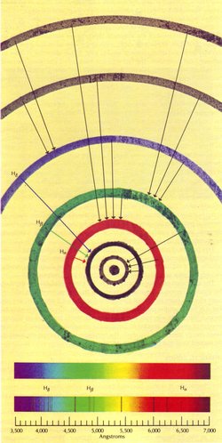 Infografik: Atomkern, umgeben von verschiedenfarbigen konzentrischen Kreisen. Zwischen den Kreisbahnen Pfeile für mögliche Elektronenübergänge.