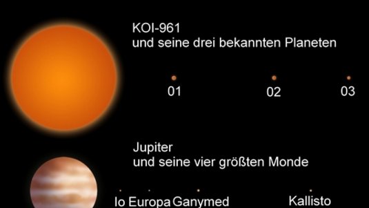 Größenvergleich von Sternsystem KOI-916 mit Jupiter und dessen Monden