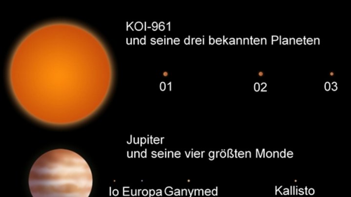 Größenvergleich von Sternsystem KOI-916 mit Jupiter und dessen Monden