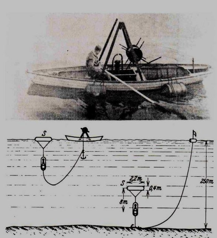 Zwei-geteiltes Bild: Oben Schwarzweiss-Foto von einem Mann in einem Boot mit grosser Messaparatur. Unten technische Zeichung der Messapparaturen über und unter Wasser.