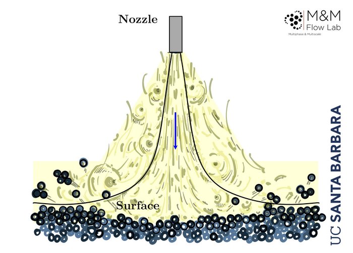 Aufbau des Experiments