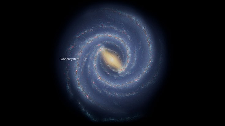 Wirbelartiges Gebilde im All, in dessen Mitte sich ein heller Punkt befindet. Das Sonnensystem in einem Arm des Wirbels ist gesondert markiert.
