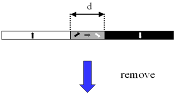 Speicherdichte