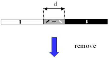 Speicherdichte