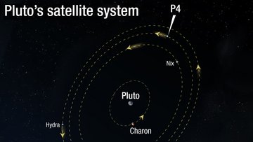 Pluto mit Monden