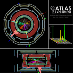 Ansicht aus verschiedenen Perspektiven auf den ATLAS-Detektor am CERN bei der Messung.