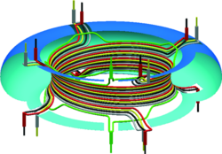 Grafik: Plasmagefäß von der Form eines Rettungsrings, als Gitter dargestellt, darin rund um die Innenwand rote, blaue und grüne Linien, deren Enden nach oben und unten aus dem Ring herausragen