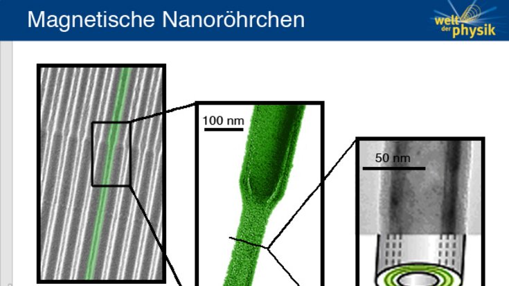 Struktur eines magnetischen Nanoröhrchens