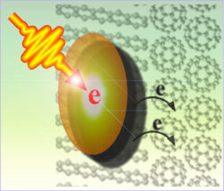 Photon schlägt Elektron aus Molekülverband.