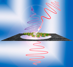 Die Grafik zeigt die Herstellung des relativistischen Spiegels. Eine Kohlenstofffolie wird mit einem Laserpuls beschossen, sodass sich Elektronen mit hoher Geschwindigkeit aus ihr lösen.