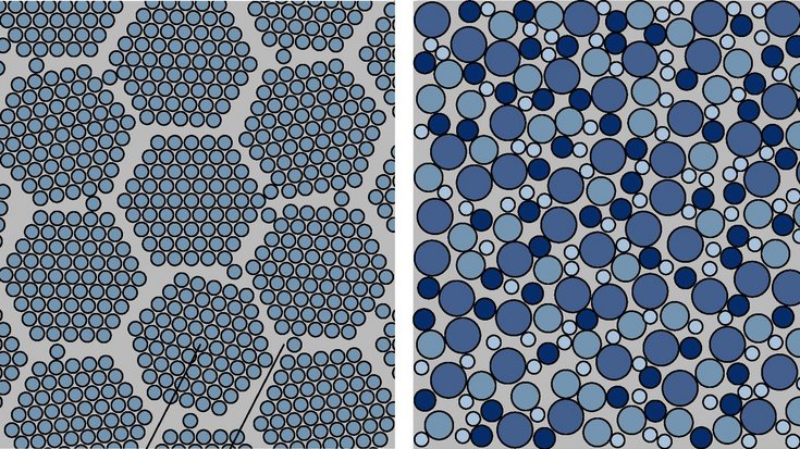 Atomare Anordnung in Materialien Atomare Ordnung für Metalle und metallische Gläser