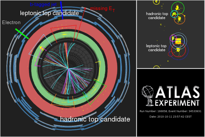 Ereignis mit Top-Quark-Kandidaten im Teilchenexperiment