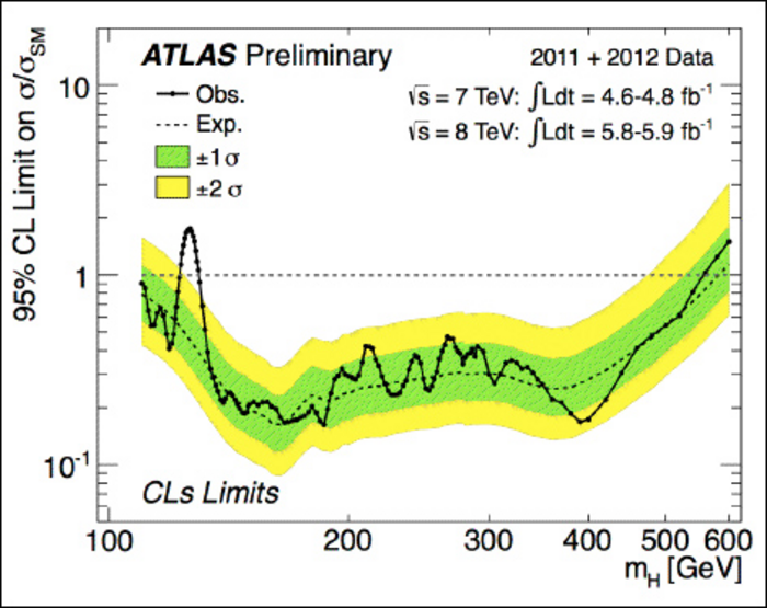 Daten des ATLAS-Experiments