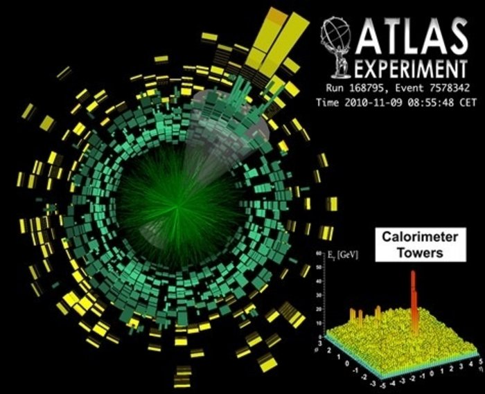 Teilchenkollisionen am ATLAS-Experiment Teilchenkollisionen am ATLAS-Experiment