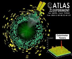 Teilchenkollisionen am ATLAS-Experiment