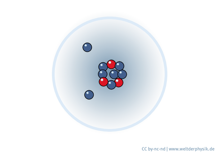 In einem Kreis befinden sich drei helle und sieben dunkle Kugeln im Zentrum, zwei weitere dunkle Kugeln etwas davon entfernt.