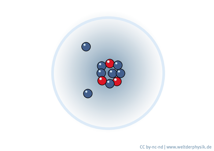 Atomkern des Isotops Lithium-11 In einem Kreis befinden sich drei helle und sieben dunkle Kugeln im Zentrum, zwei weitere dunkle Kugeln etwas davon entfernt.