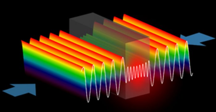 Der Anti-Laser Der Anti-Laser