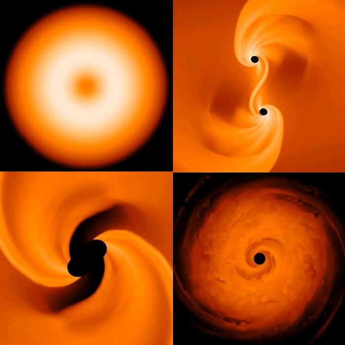 Computersimulation eines kollabierenden Sterns Vier Bilder: links oben Stern mit zentraler Massenkonzentration, rechts oben zwei schwarze Punkte mit spiralförmiger Materieverdichtung, links unten verschmelzen die schwarzen Punkte, rechts unten nur noch ein schwarzer Punkt mit umgebender Materiescheibe.