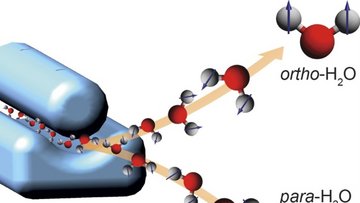 Einen ultrakalten, überschallschnellen und sehr dünnen Wasserstrahl schickt man durch ein elektrisches Feld (blauer Aufbau links), das wie ein elektrisches Prisma auf die Moleküle wirkte und sie nach ihren Kernspinzustände trennte (rechts).