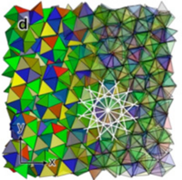 Eine Illustration des Forschungsteams zur Packungsdichte der Tetraeder