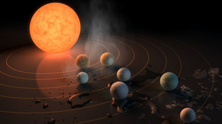 Sieben Planeten, die auf unterschiedlichen Bahnen um ein rötliches Zentralgestirn kreisen