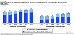 Akademische Reproduktion"