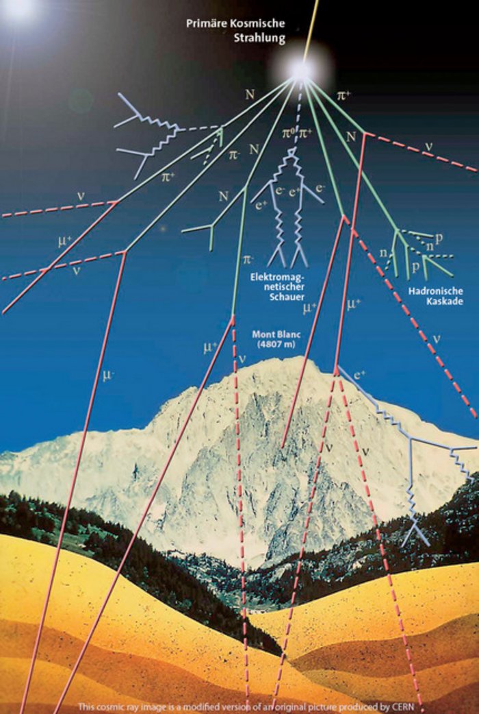Von kosmischer Strahlung ausgelöster Teilchenschauer Landschaftskizze. Schematisch angedeutet ist das Auftreffen eines kosmischen Teilchens auf die Atmosphäre und das Auslösen eines Teilchenschauers.