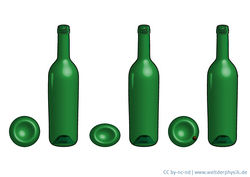 Drei Weinflaschen sind einmal von der Seite und einmal von oben zu sehen. Die Grundfläche der ersten ist rund, die der zweiten oval und die der dritten wieder rund, wobei hier eine Kugel am tiefsten Punkt des Bodens liegt.