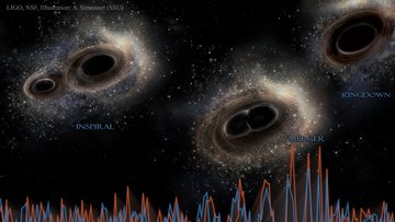 Mehrere dunkle Objekte, die von Lichtschimmern und hellen Punkten umgeben sind. Darunter ist das Gravitationswellen-Signal mit Amplitude und Frequenz aufgetragen. 