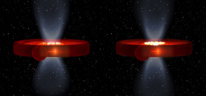 Akkretionsscheibe um Schwarzes Loch als orangeroter Wall, außen wandert ein Stern entlang. Innerhalb des äußeren Walls liegt die leuchtende innere Scheibe.