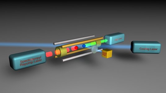 Anordnung von drei Laserquellen, die auf zwei farbig markierte Kugeln gerichtet sind.