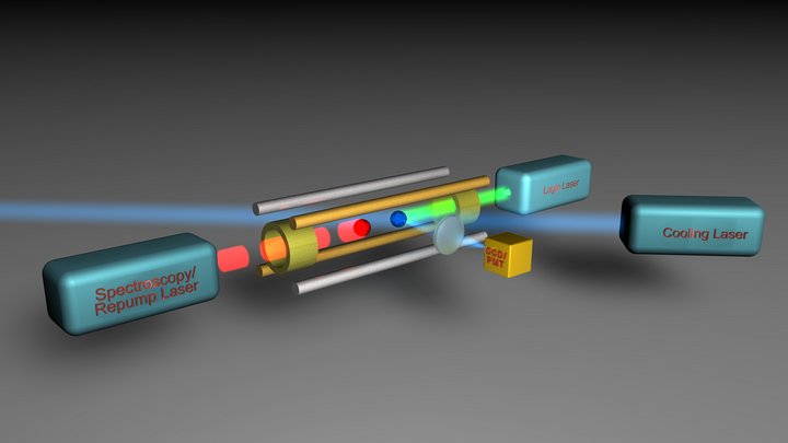 Anordnung von drei Laserquellen, die auf zwei farbig markierte Kugeln gerichtet sind.