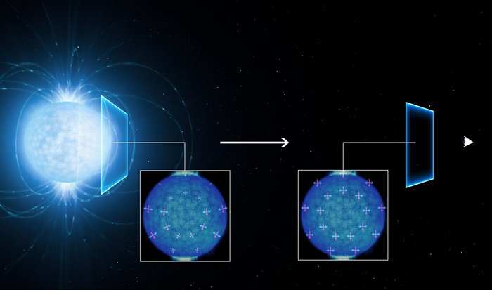 Die Polarisation des Lichts, das von einem Neutronenstern emittiert wird.