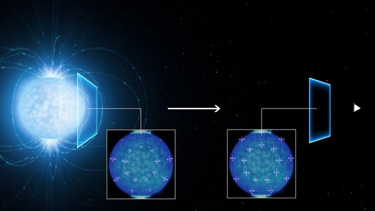 Die Polarisation des Lichts, das von einem Neutronenstern emittiert wird.
