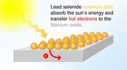 Solarzelle für "heiße" Elektronen