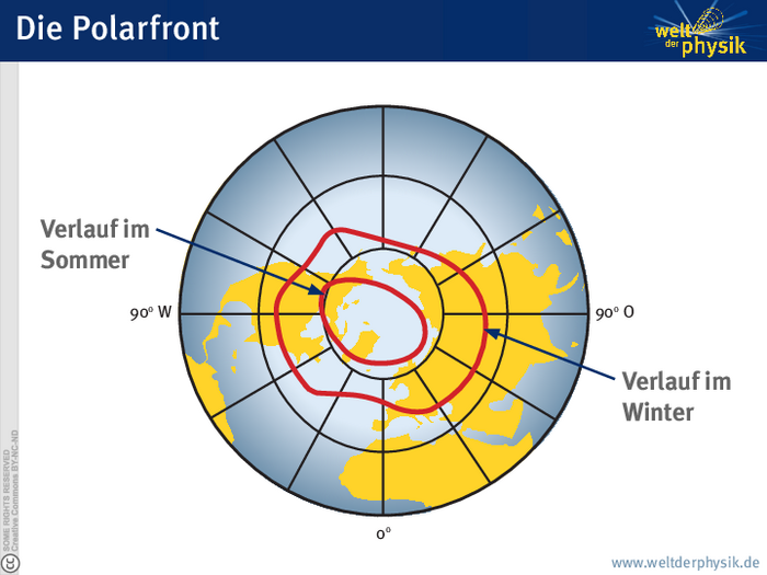 Die Lage der Polarfront Infografik. Karte der Nordhalbkugel. Zwei rote, fast kreisförmige Linien ziehen sich um den Globus. Eine Linie verläuft nahe dem Nordpol, die andere praktisch in der Mitte zwischen Nordpol und Äquator.