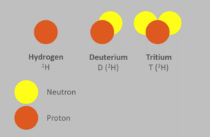 Grafik mit einer chemischen Formel