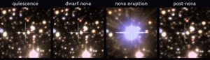 Auf vier Bildern, die denselben Bildausschnitt zeigen, ist die Nova V1213 markiert. Sie ist auf den Bildern jeweils unterschiedlich hell. Deutlich zu sehen ist sie während ihrer Explosion als Nova auf dem dritten Bild, bevor sie wieder verblasst.