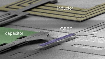 Graphenchip mit drei eingefärbten Bauelementen unter dem Elektronenmikroskop, in der Mitte ein Graphen-Transistor.