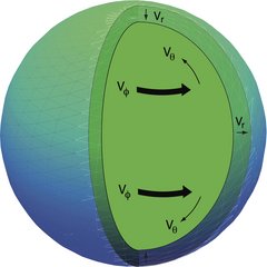 Grafik einer Erdkugel, die von einem Netz überzogen ist. Ein Viertel der Kugel ist ausgeschnitten und gibt den Blick auf den Erdkern frei. Beschriftete Pfeile markieren Wellenbewegungen in seinem Inneren.