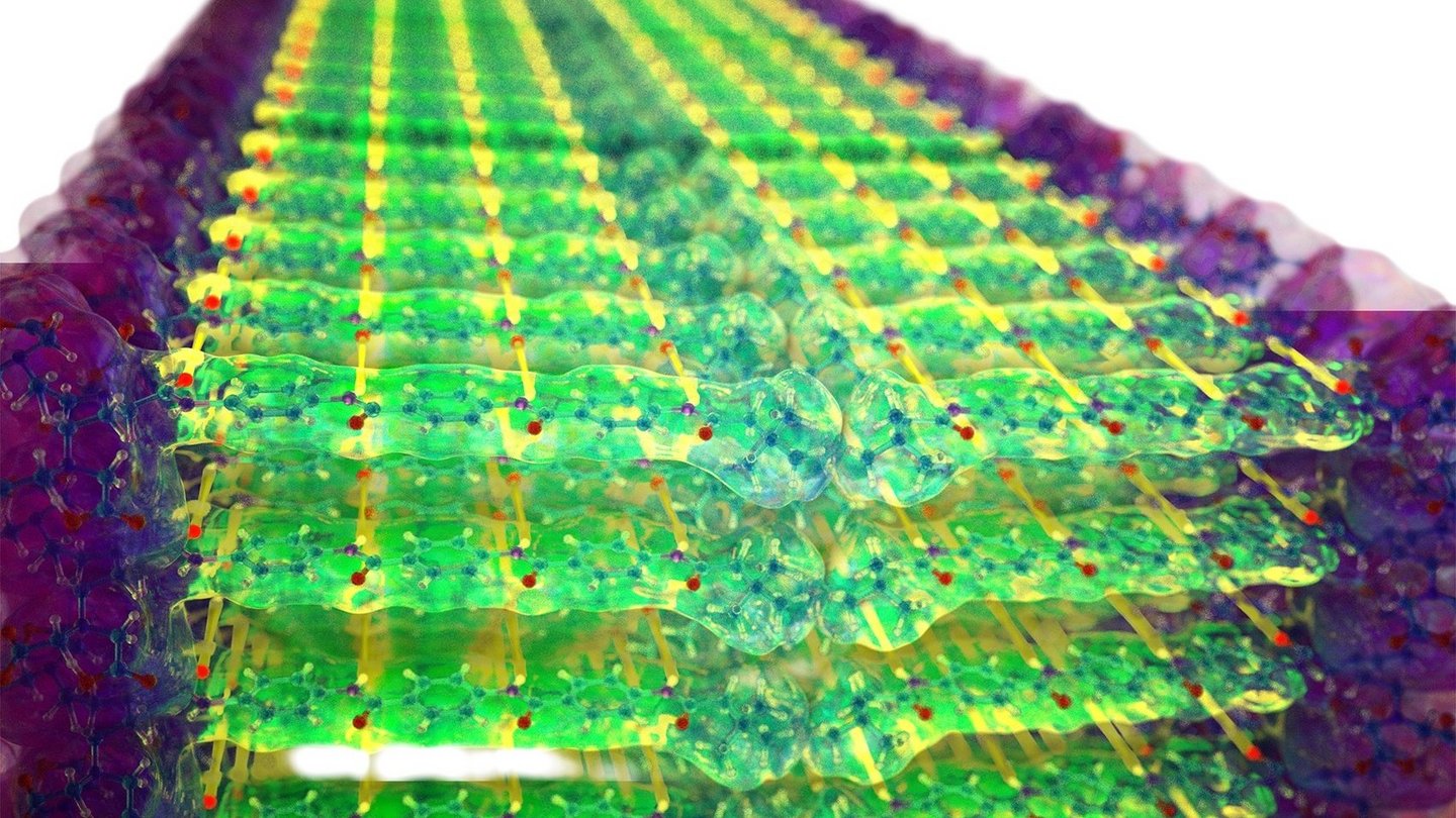 Welt der Physik Stabile Nanobänder durch