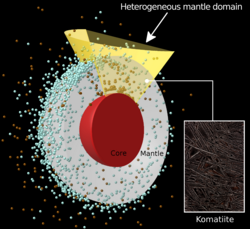 Auf dem Bild ist ein Ausschnitt der Erde dargestellt. Mit kleinen Kreisen wird verdeutlicht, wie sich das Material eines Himmelskörpers nach einer Kollision in der Erde verteilt.